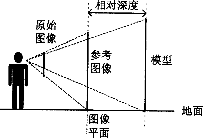 Travel-in-picture method based on relative depth computing