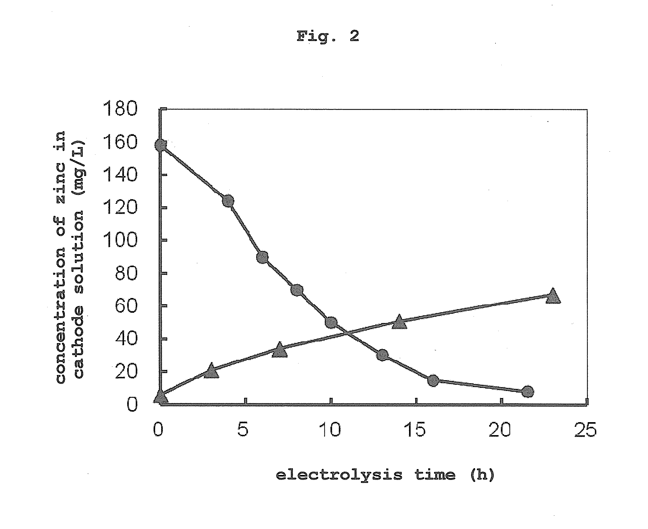 Method for manufacturing reduced glutathione