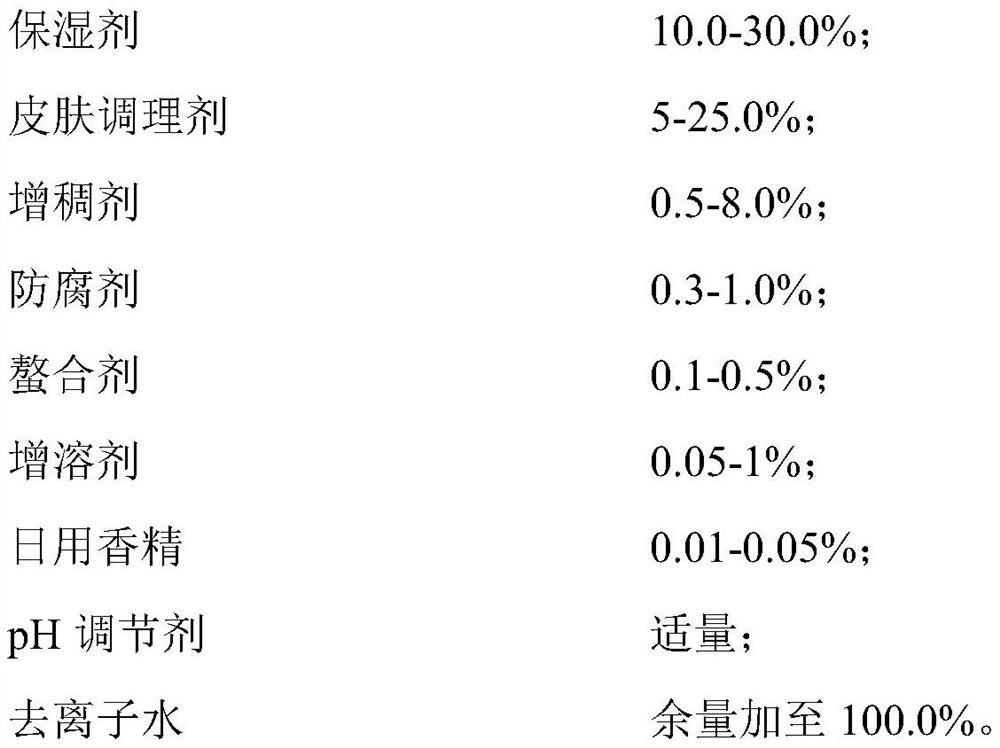 Toning lotion composition with soothing, balancing and skin care effects and preparation method thereof