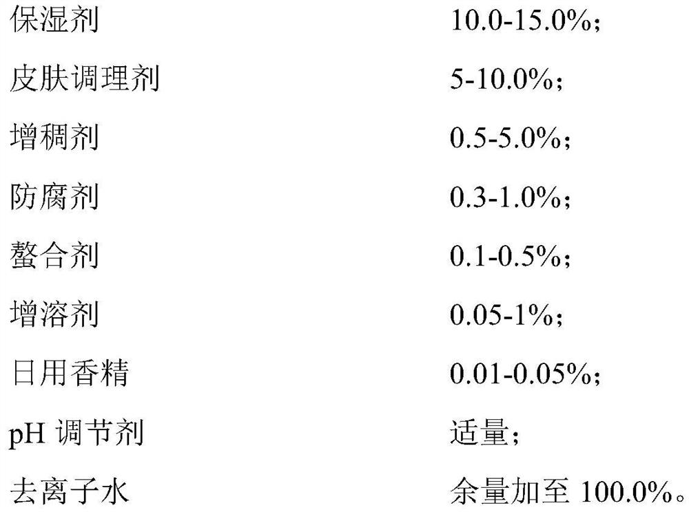 Toning lotion composition with soothing, balancing and skin care effects and preparation method thereof