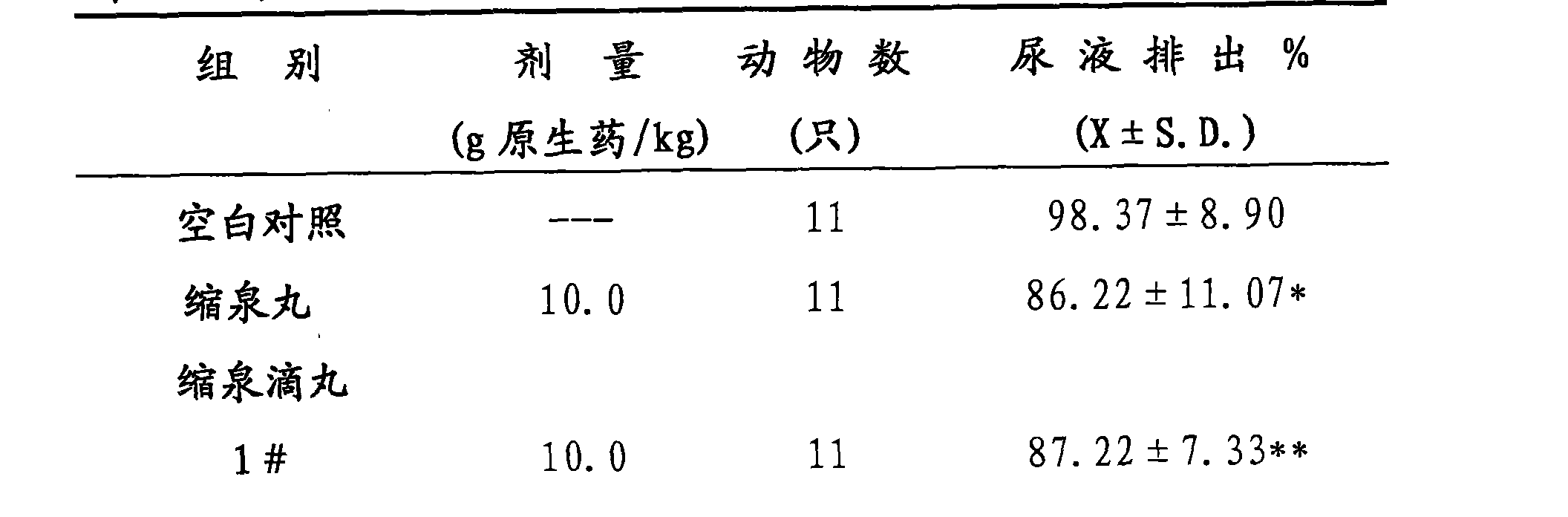 Chinese patent medicine drop-pills for treating kidney deficiency, preparation method and use thereof