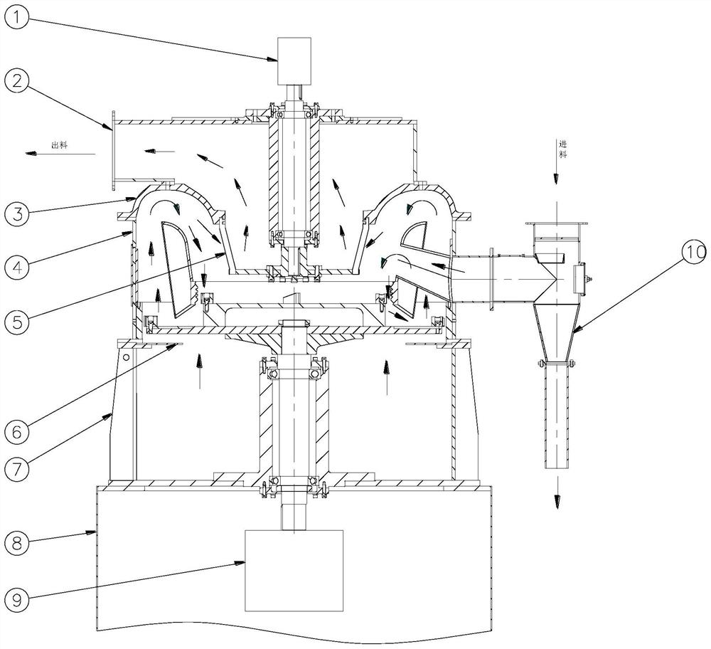 Double-stage ultrafine pulverizer