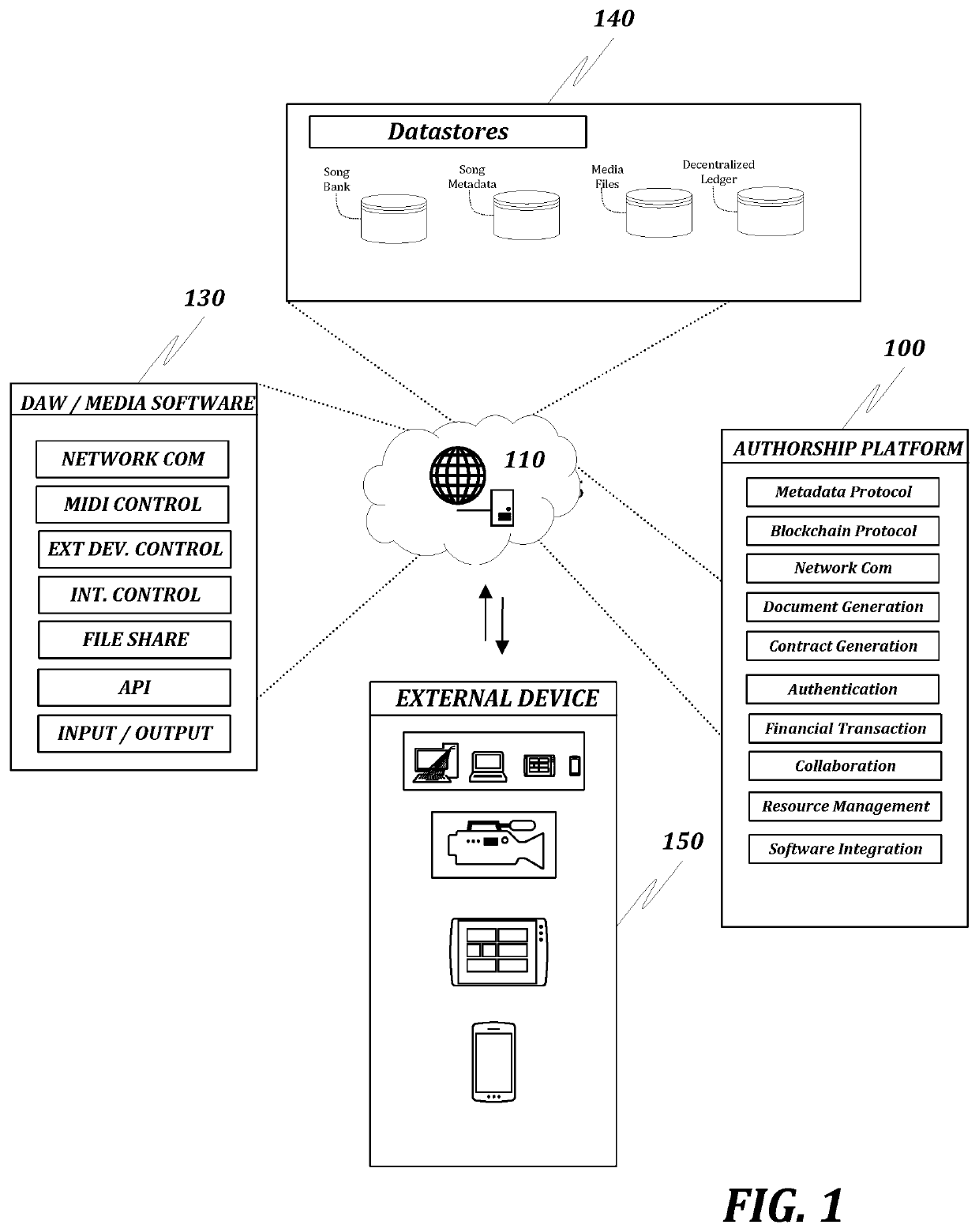 System and methods for tracking authorship attribution and creating music publishing agreements from metadata