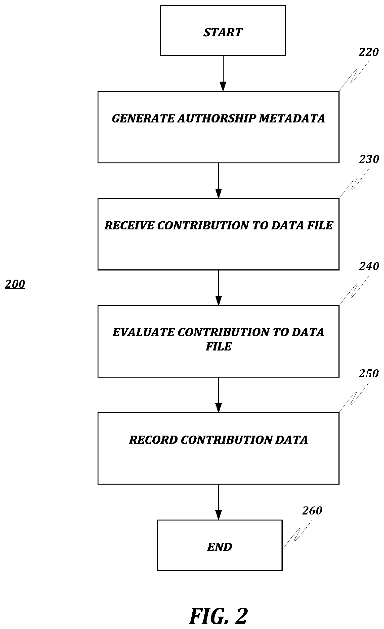 System and methods for tracking authorship attribution and creating music publishing agreements from metadata