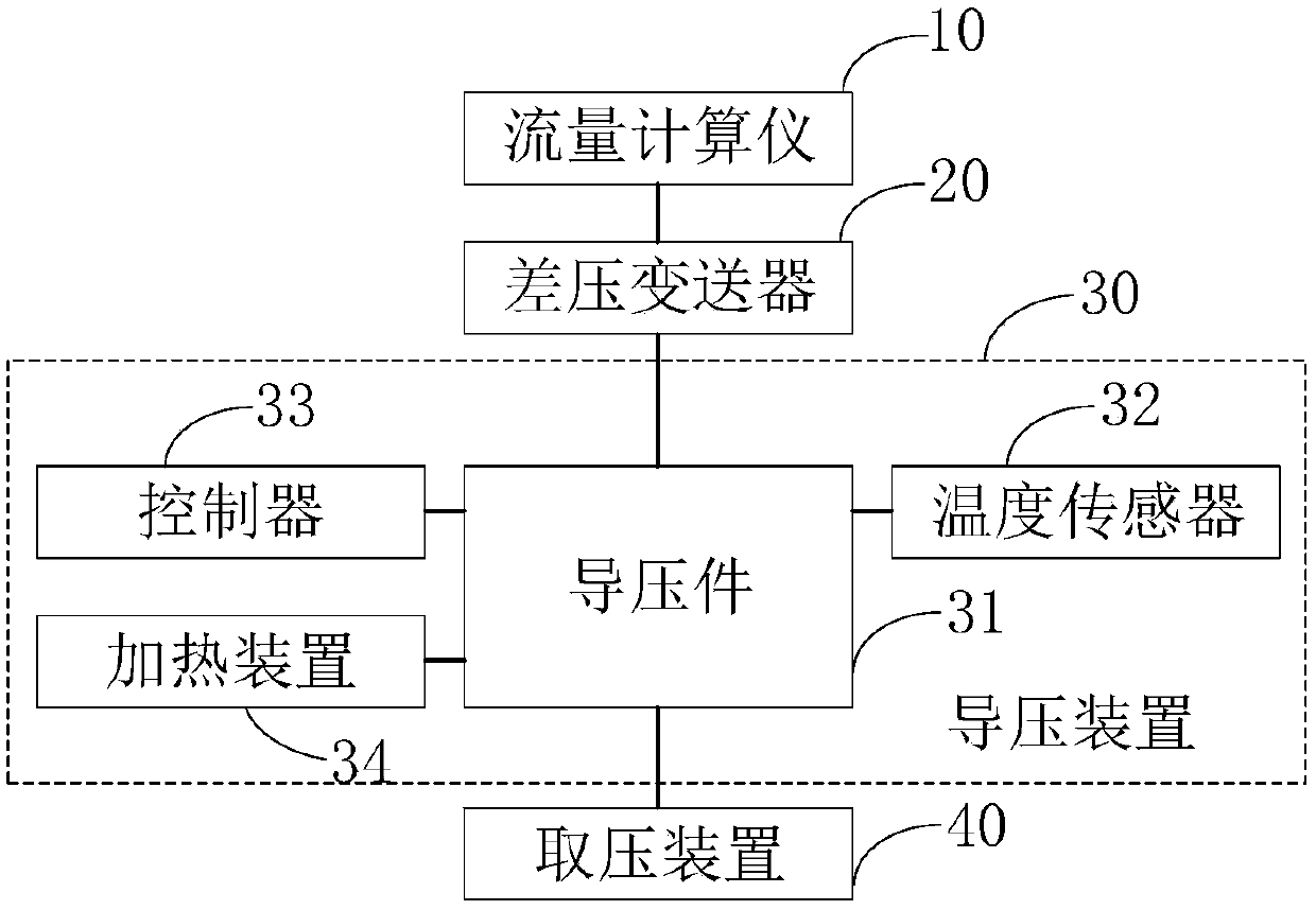 Plug-in type differential pressure flowmeter and flow measurement method