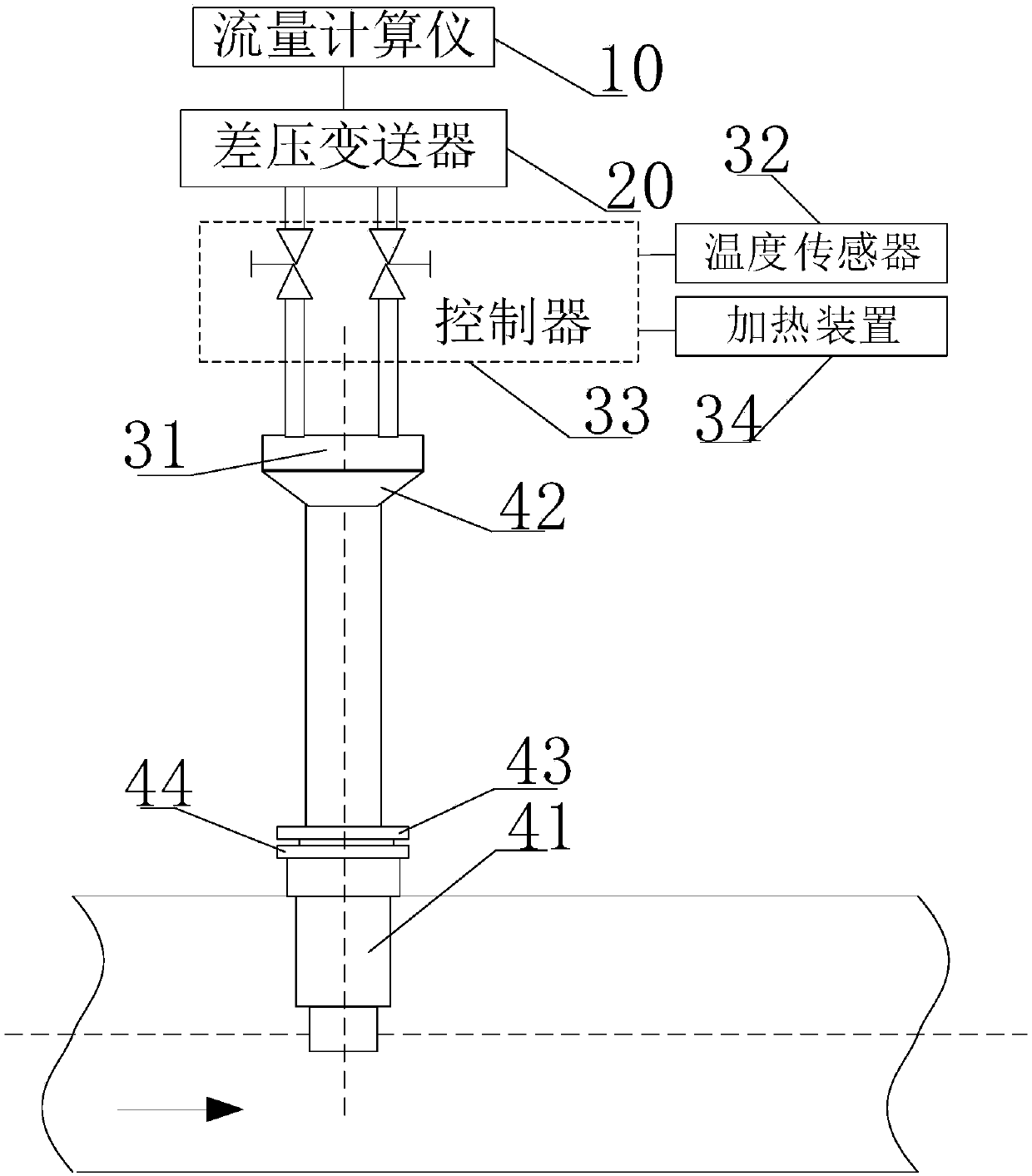 Plug-in type differential pressure flowmeter and flow measurement method