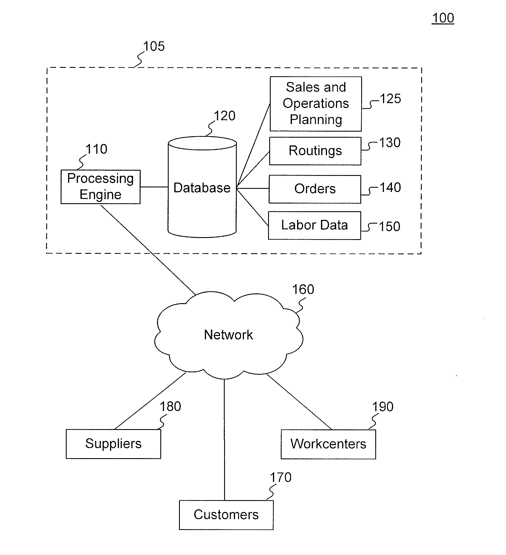 Systems and methods for balancing an assembly line