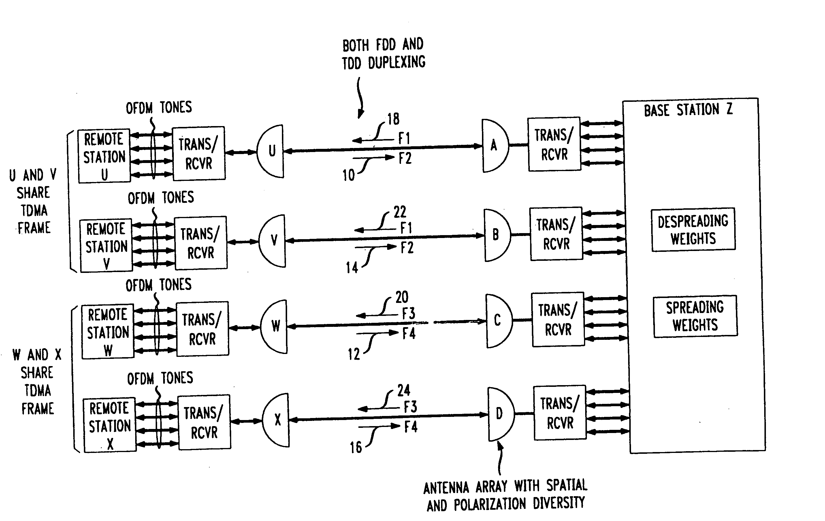 Method for frequency division duplex communications