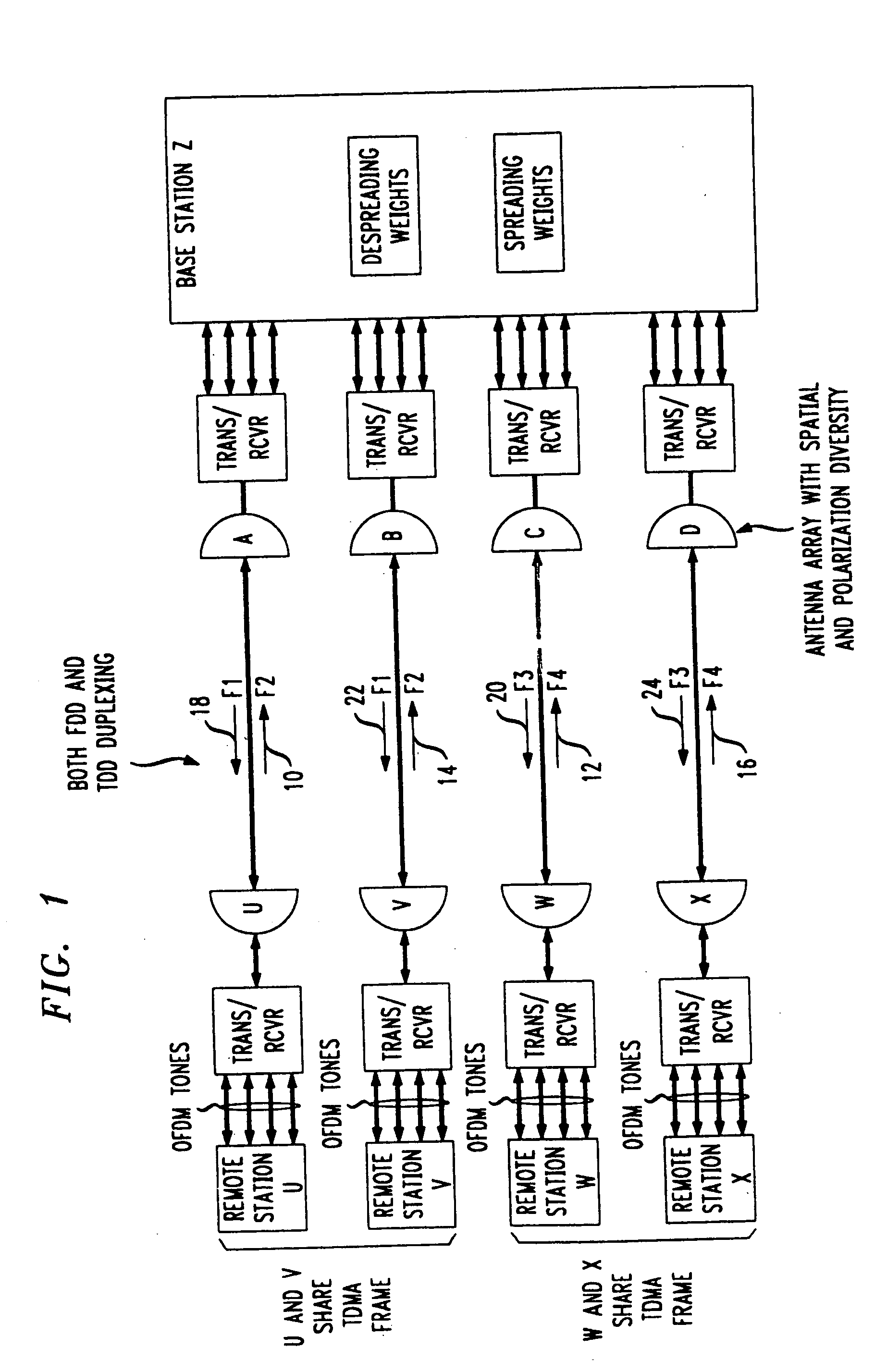 Method for frequency division duplex communications