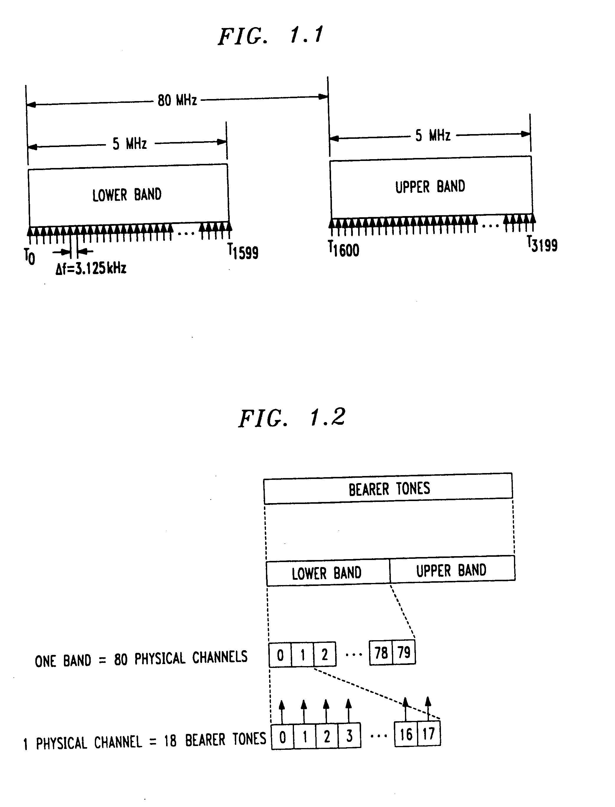 Method for frequency division duplex communications