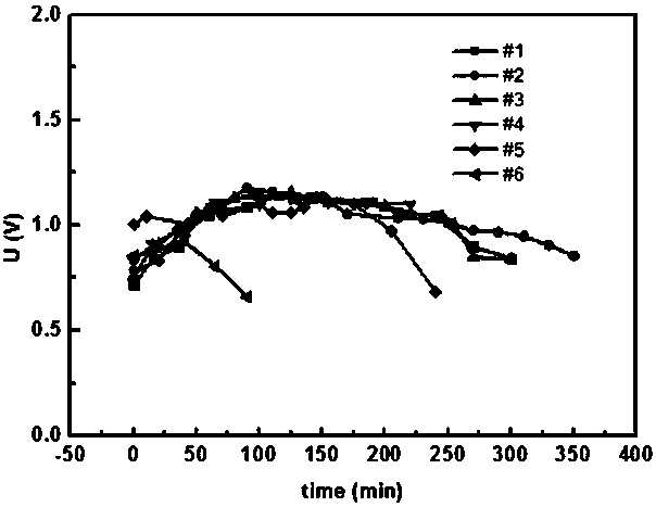 Electrolyte for alkali aluminum air cell battery and matched electrolyte box thereof