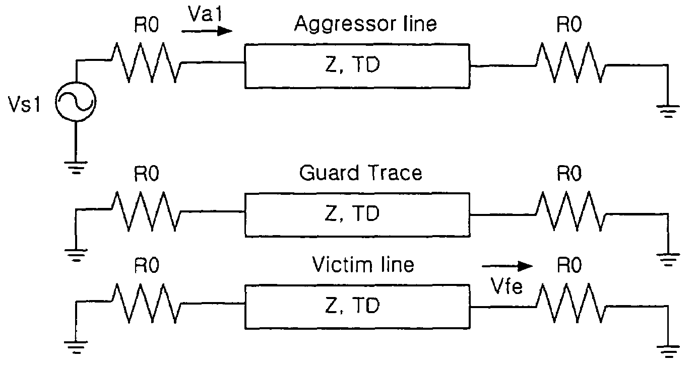 Serpentine guard trace for reducing crosstalk of micro-strip line on printed circuit board