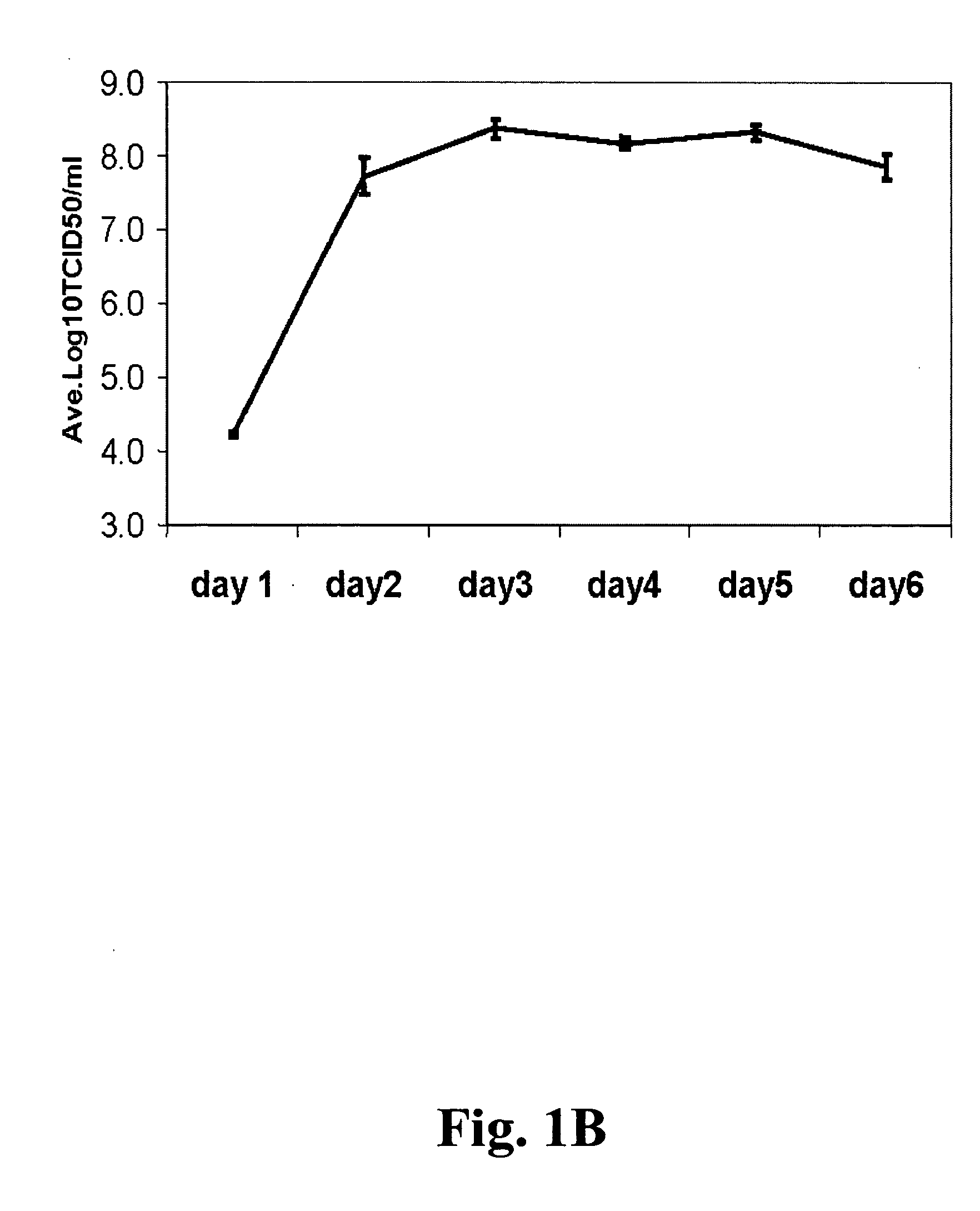 Non-tumorigenic MDCK cell line for propagating viruses