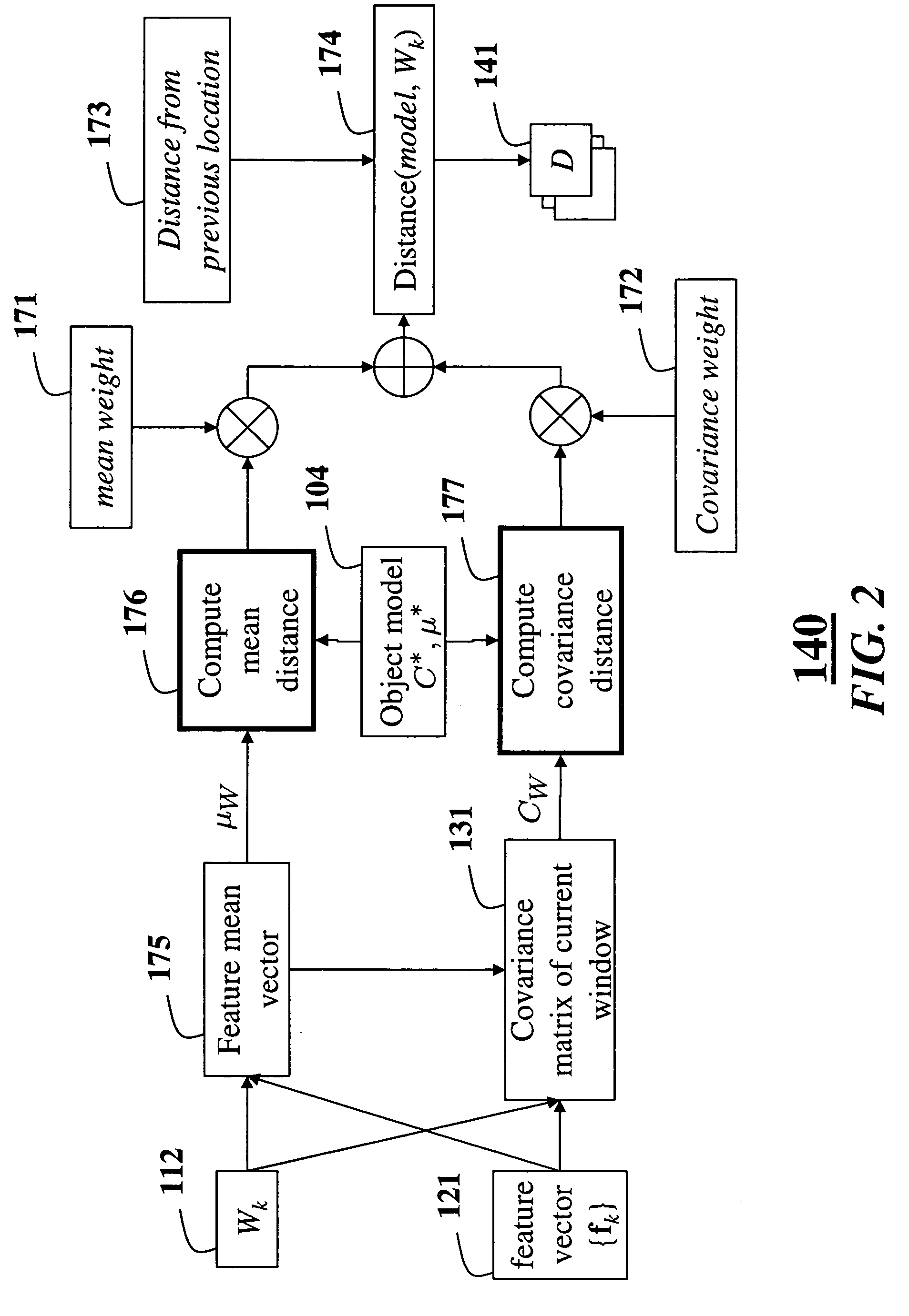 Method for tracking objects in videos using covariance matrices