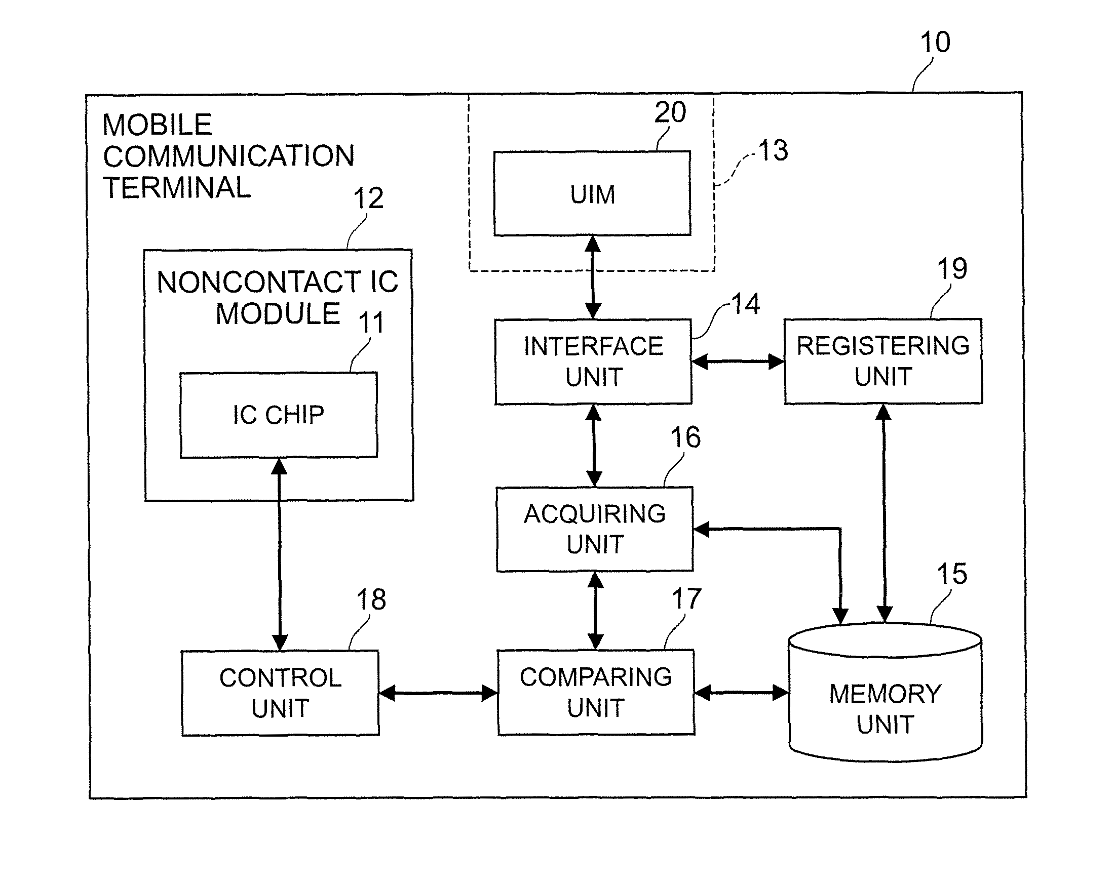 Mobile communication terminal and terminal control method