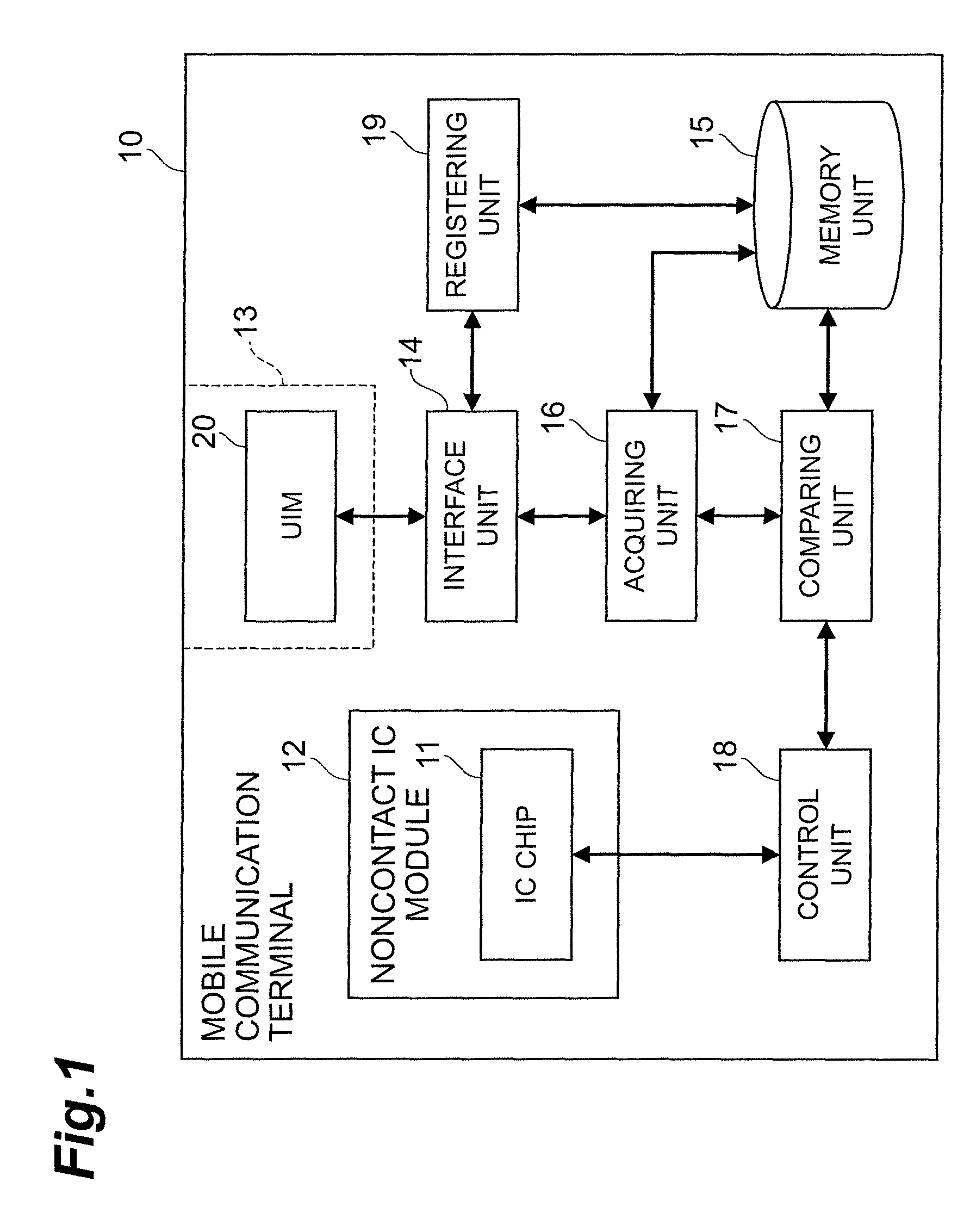 Mobile communication terminal and terminal control method