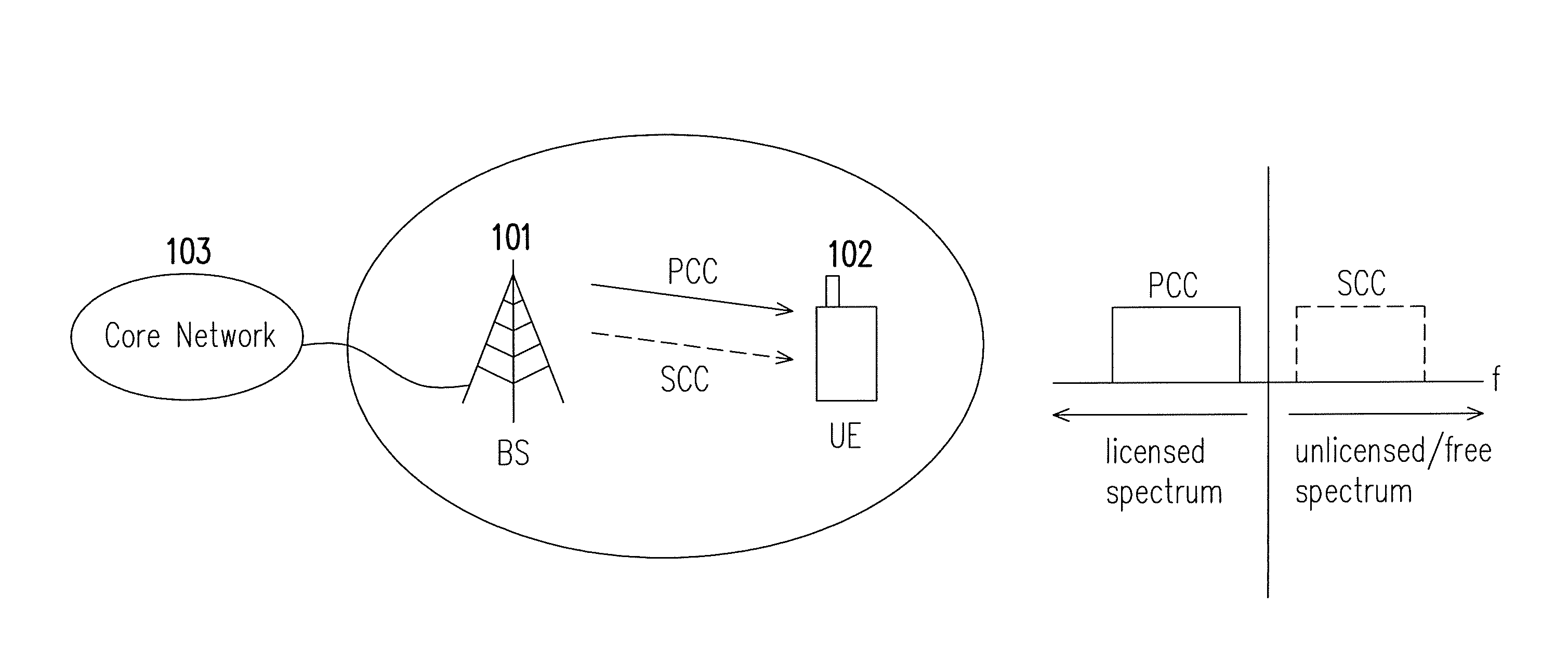 Unlicensed spectrum sharing method, base station using the same, and user equipment using the same