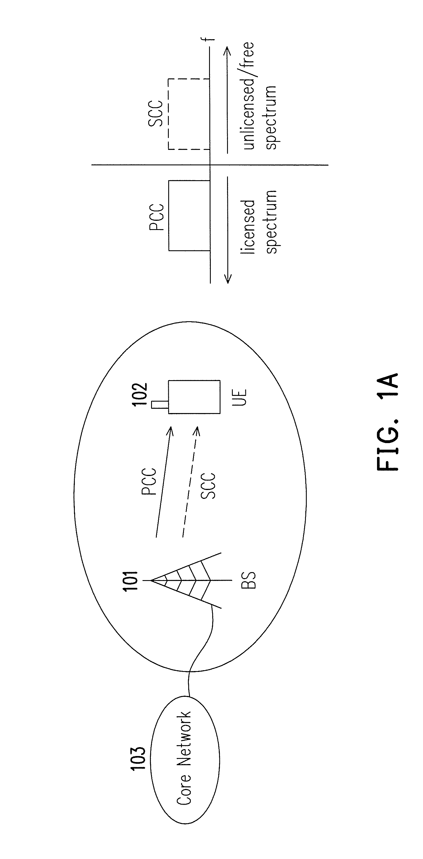 Unlicensed spectrum sharing method, base station using the same, and user equipment using the same