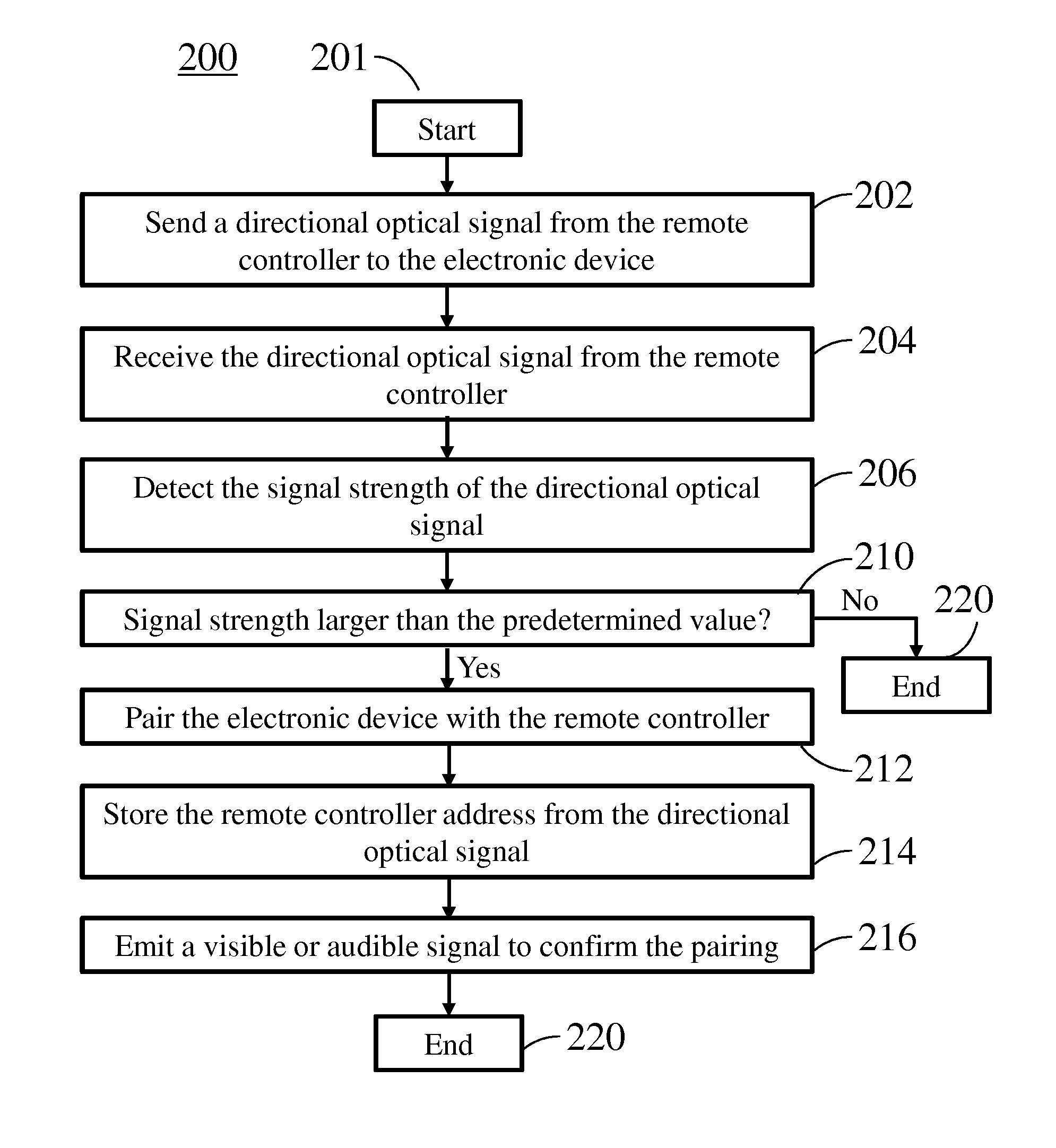 Remote Controller Paring Method and System Using the Same