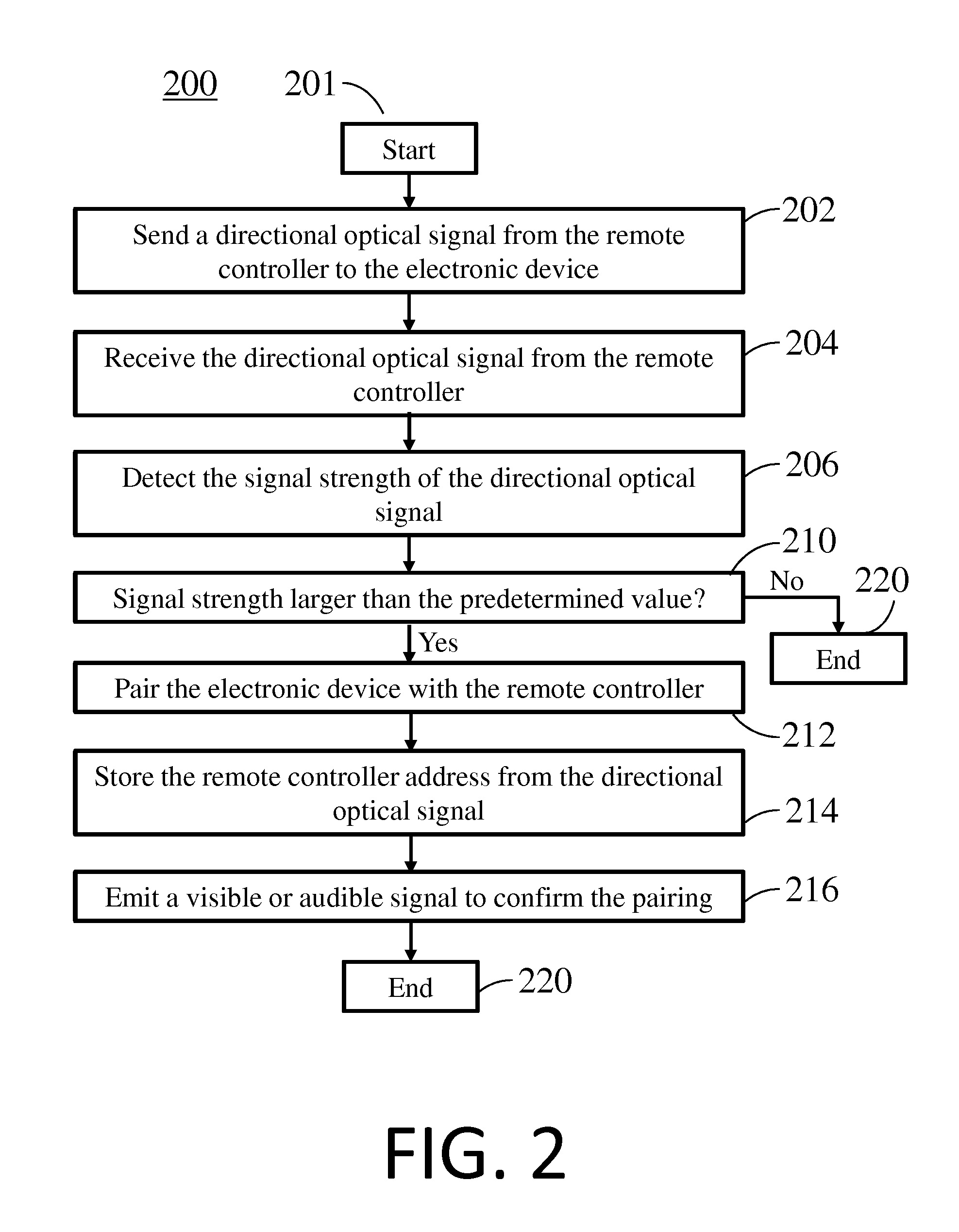 Remote Controller Paring Method and System Using the Same