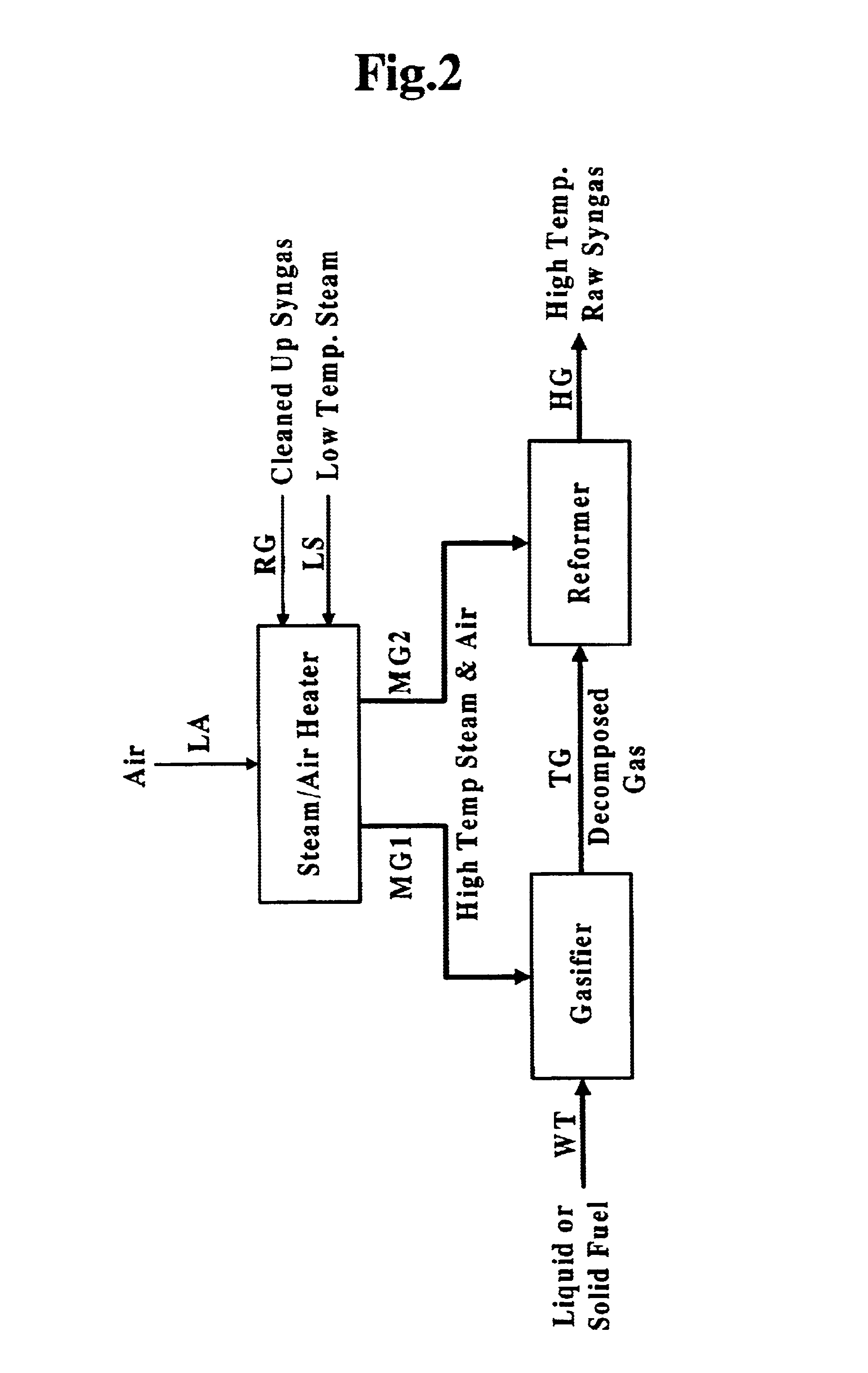 Apparatus and method for gasifying liquid or solid fuel