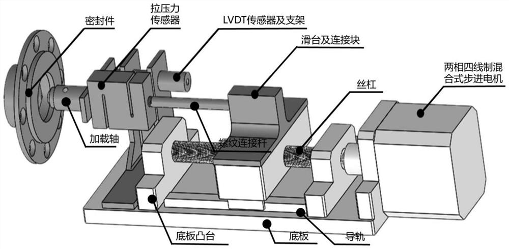 An adaptive robust control method for an electric loading system and the electric loading system