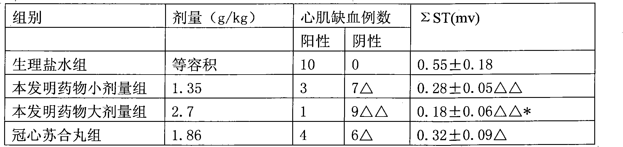 Chinese medicine composition for regulating qi, widening chest and relieving pain as well as detection method thereof