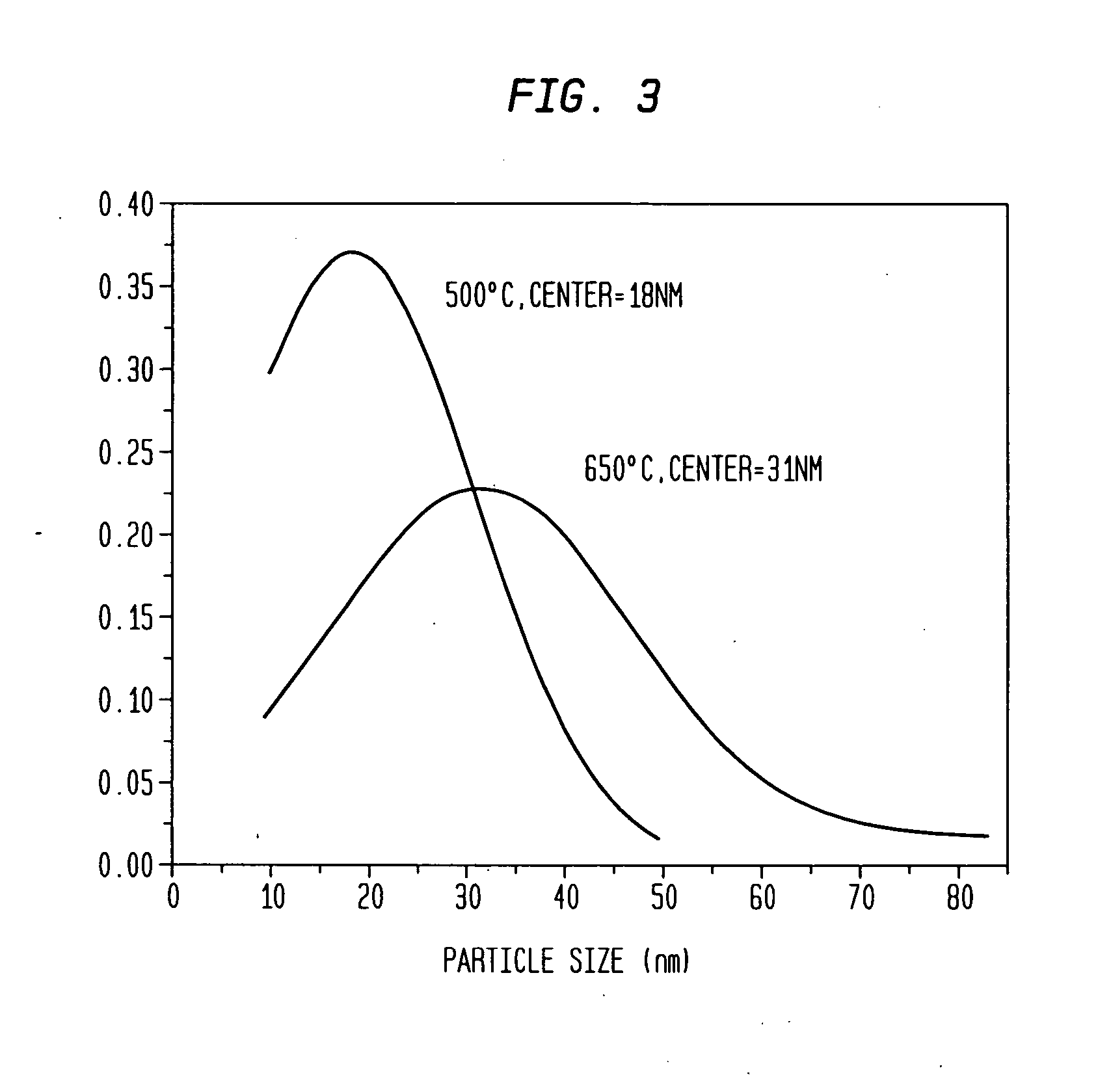 Methods for the preparation of metallic alloy nanoparticles and compositions thereof