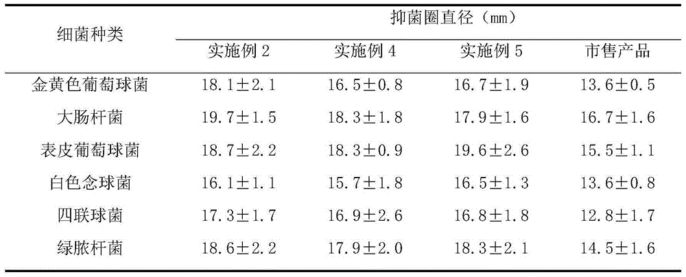 Antibacterial itching-relieving skincare soap and preparation method thereof