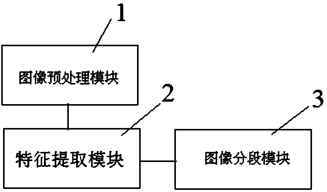 Automatic segmentation system and method for images of the digestive tract