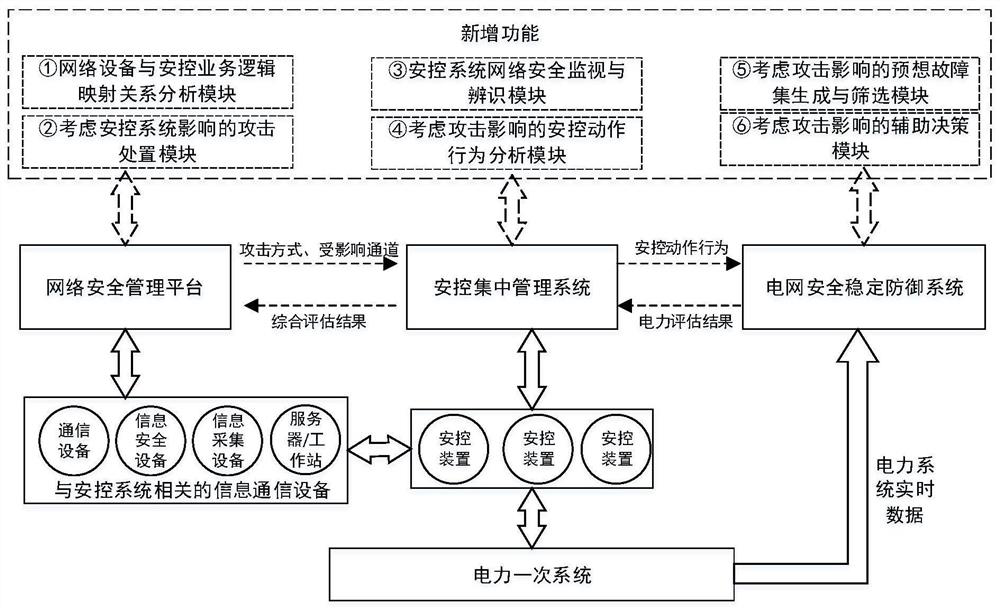 Information and physics collaborative analysis and defense system for hostile attack