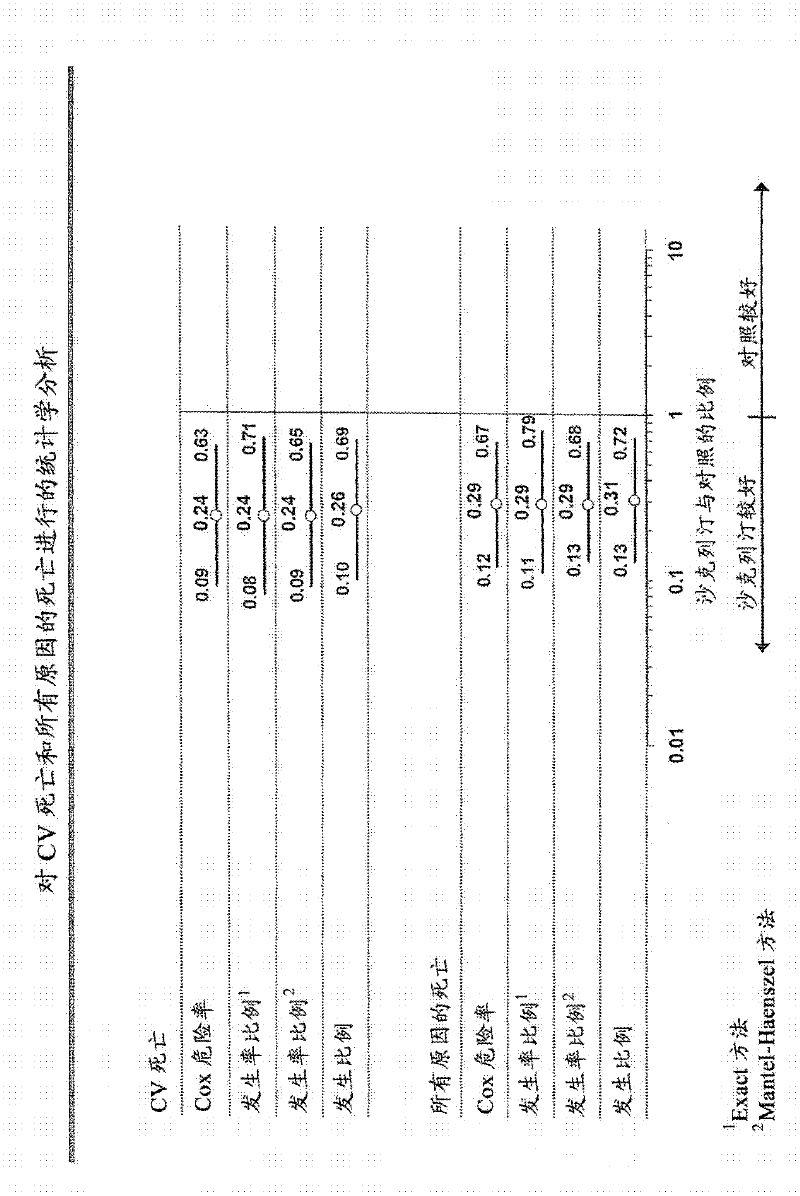 Methods for preventing major adverse cardiovascular events with dpp-iv inhibitors