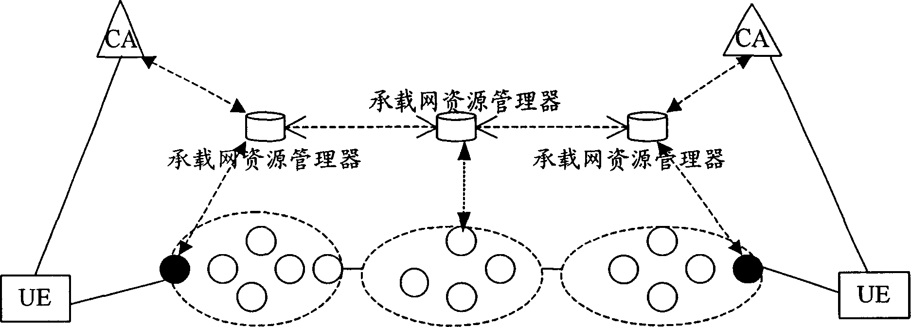 Method of implementing resource allocation in bearer network