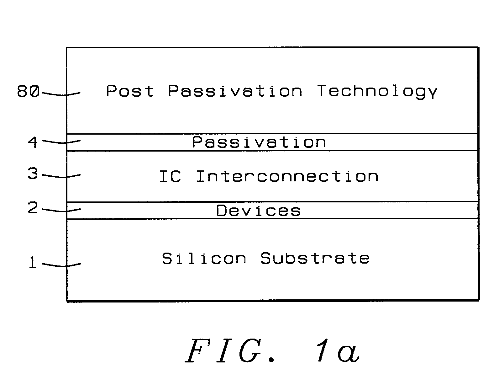 Post passivation method for semiconductor chip or wafer