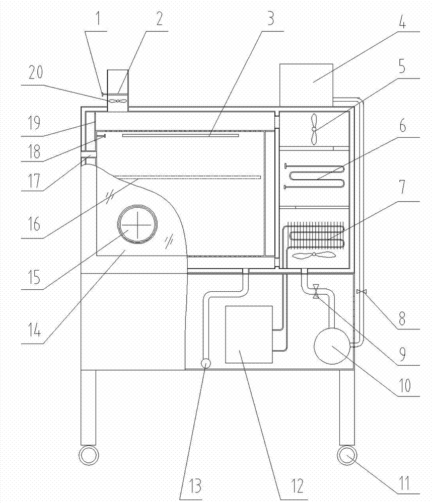 Cell culture drying test box