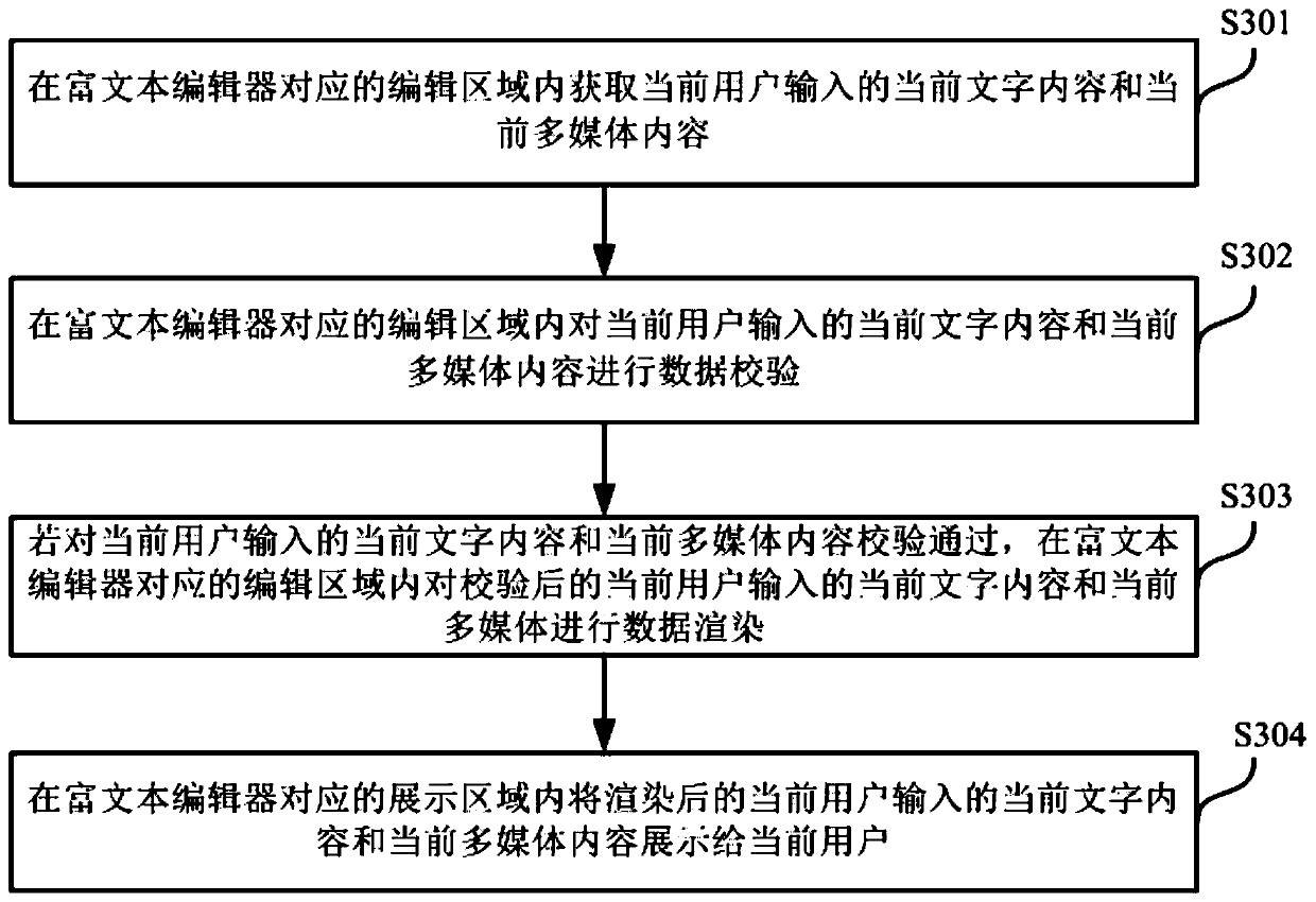Rich text editing method and device, mobile terminal and storage medium