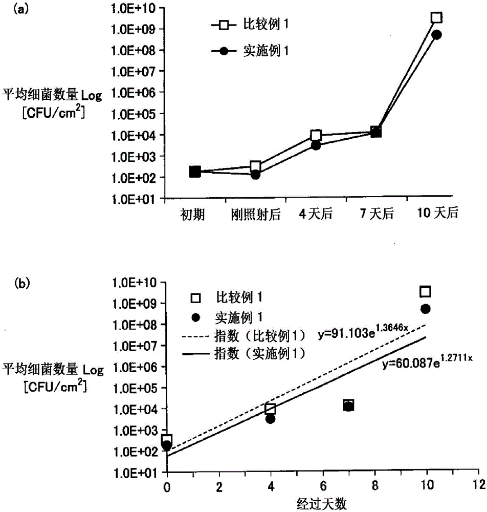 Ion irradiation device and method for applying same to foodstuff requiring refrigerated storage