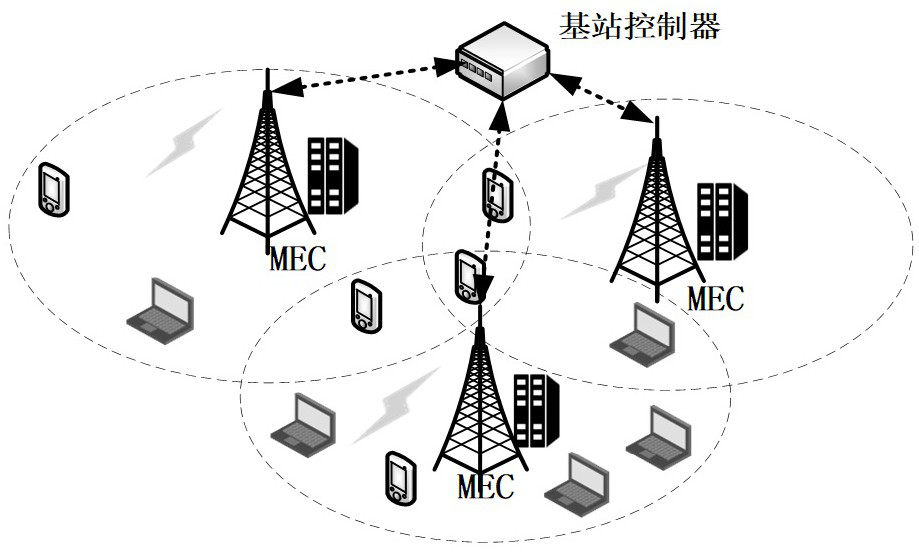 Computing task intelligent unloading and safety guarantee method in 5G edge computing environment