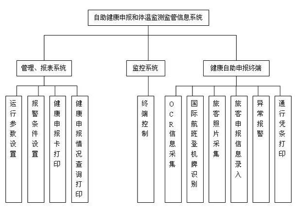 Information system for self-help declaring and supervising of entry/exit passengers