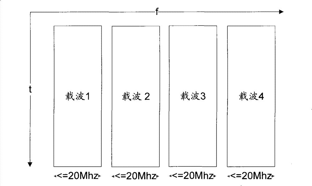 Method and device for supporting multi-carrier aggregation in switching process