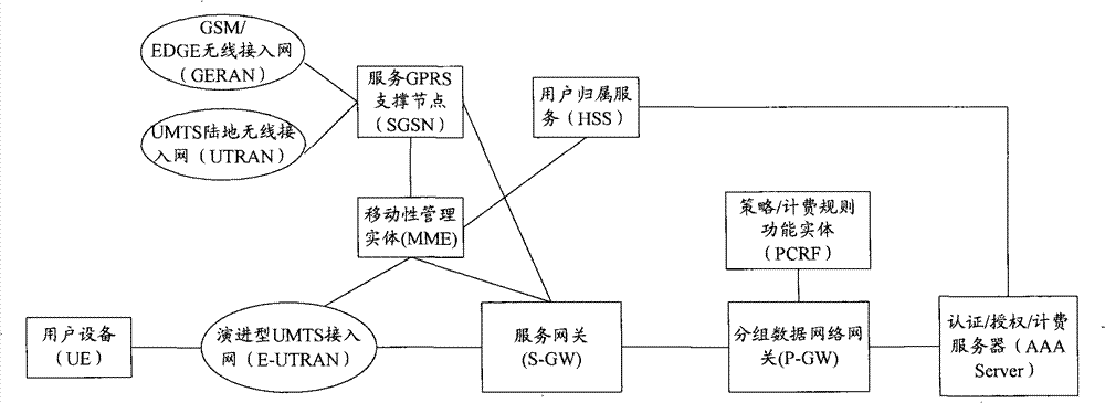 Method and device for supporting multi-carrier aggregation in switching process