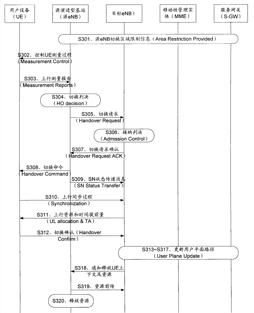 Method and device for supporting multi-carrier aggregation in switching process