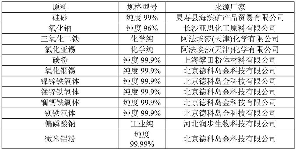 High-light-transmittance high-heat-insulation energy-saving float glass and production process thereof