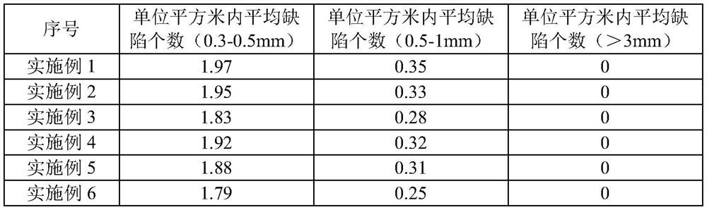 High-light-transmittance high-heat-insulation energy-saving float glass and production process thereof