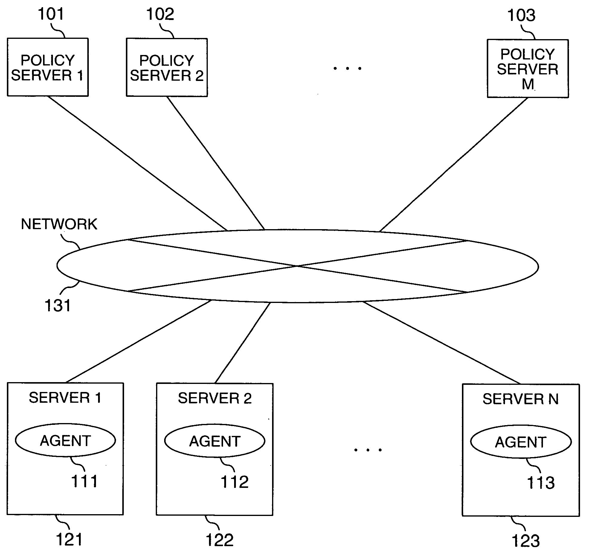Computer resource distribution method based on prediction