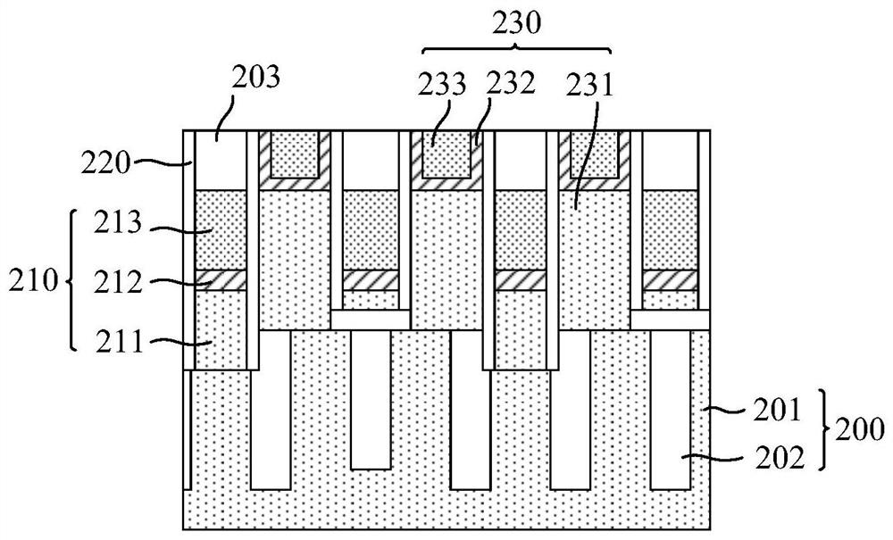 Semiconductor structure and forming method thereof