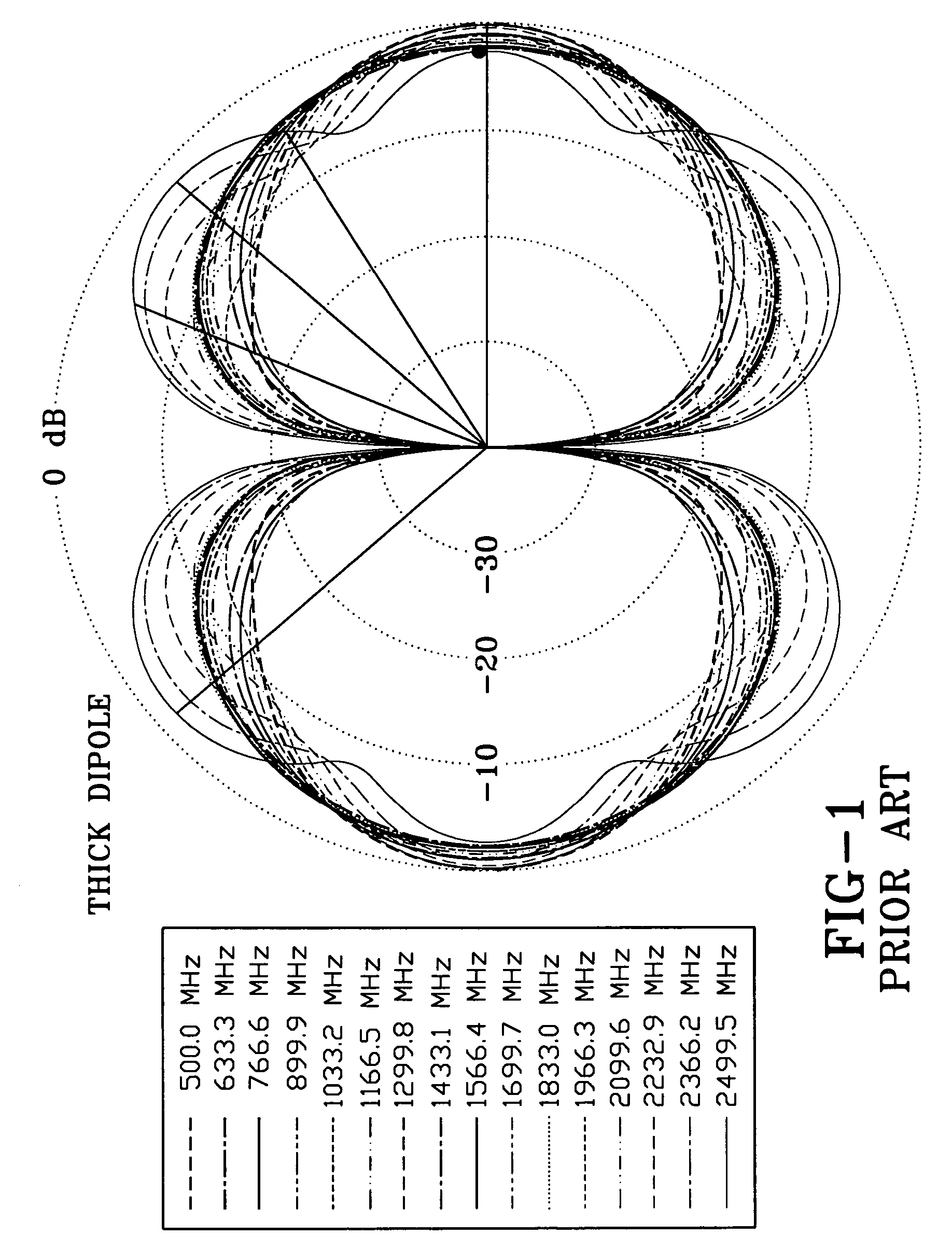 Wide band biconical antennas with an integrated matching system