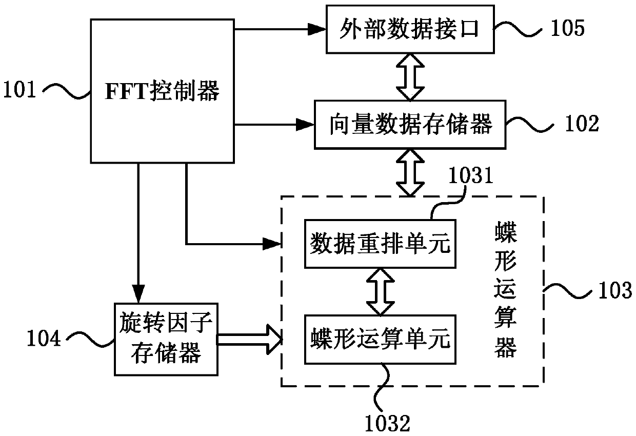 FFT (fast Fourier transform) parallel processing device and FFT parallel processing method