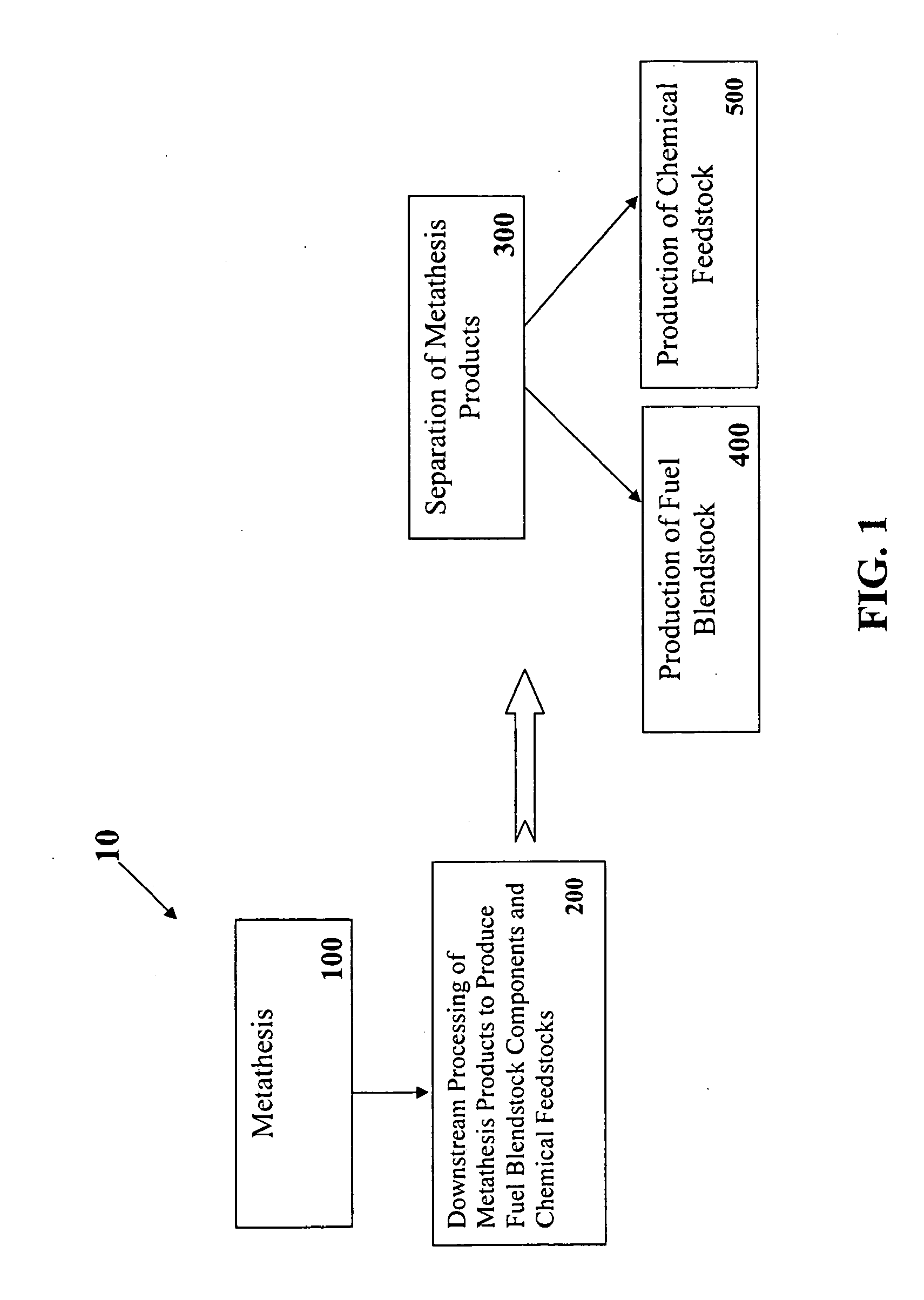 Chain-selective synthesis of fuel components and chemical feedstocks