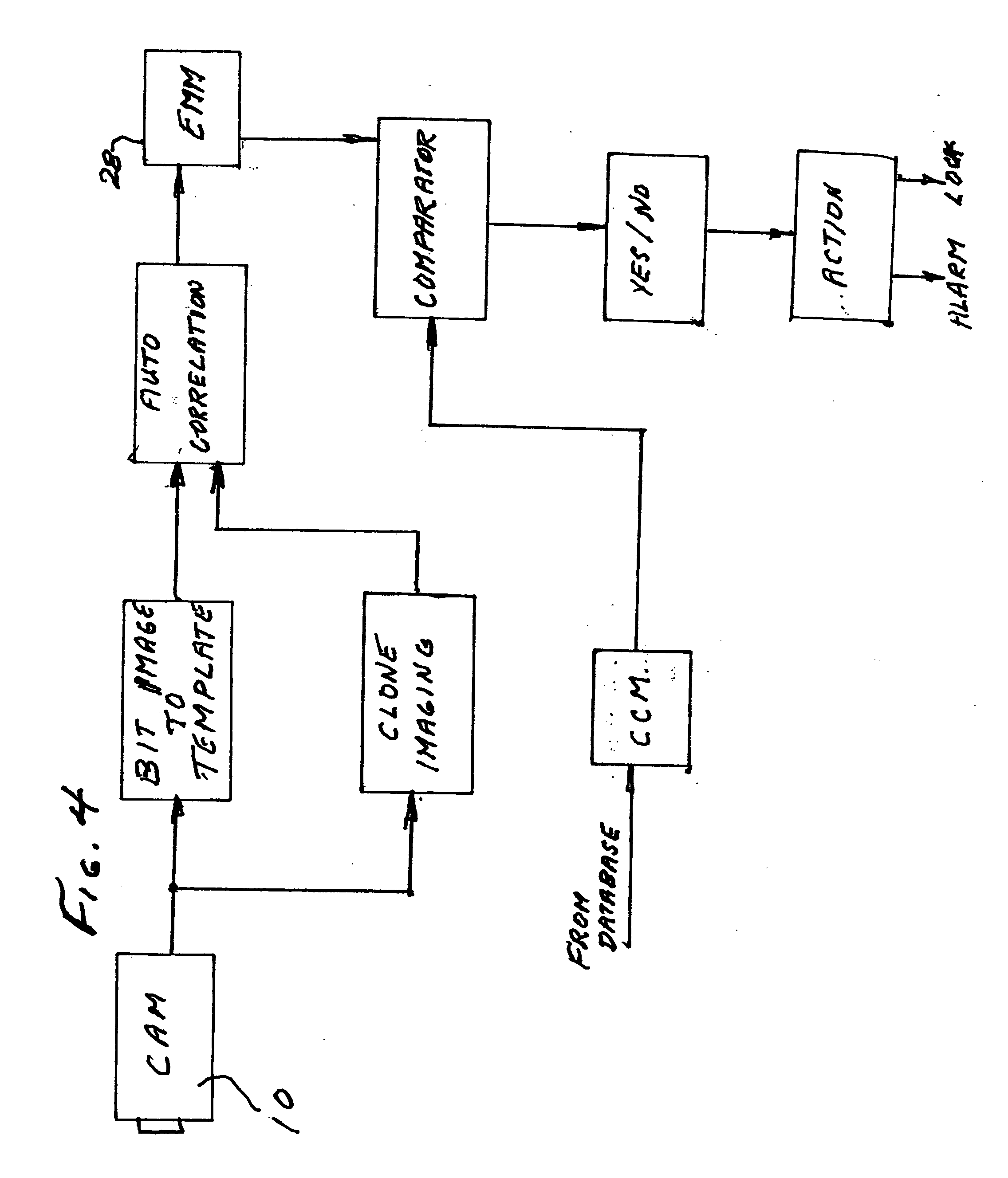 Method and apparatus for face recognition